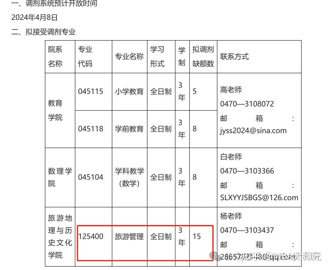2024年内蒙古地区管理类联考专业调剂信息汇总 - 知乎