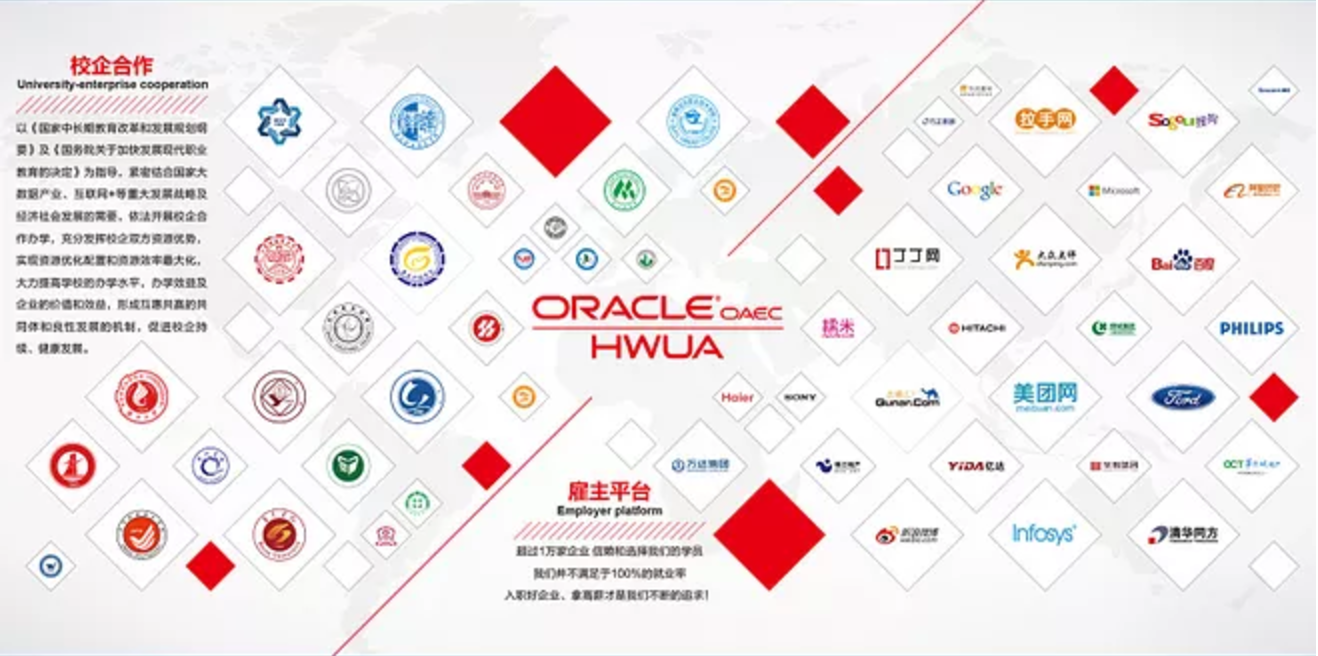 同一页面中多个logo如何排版才能好看