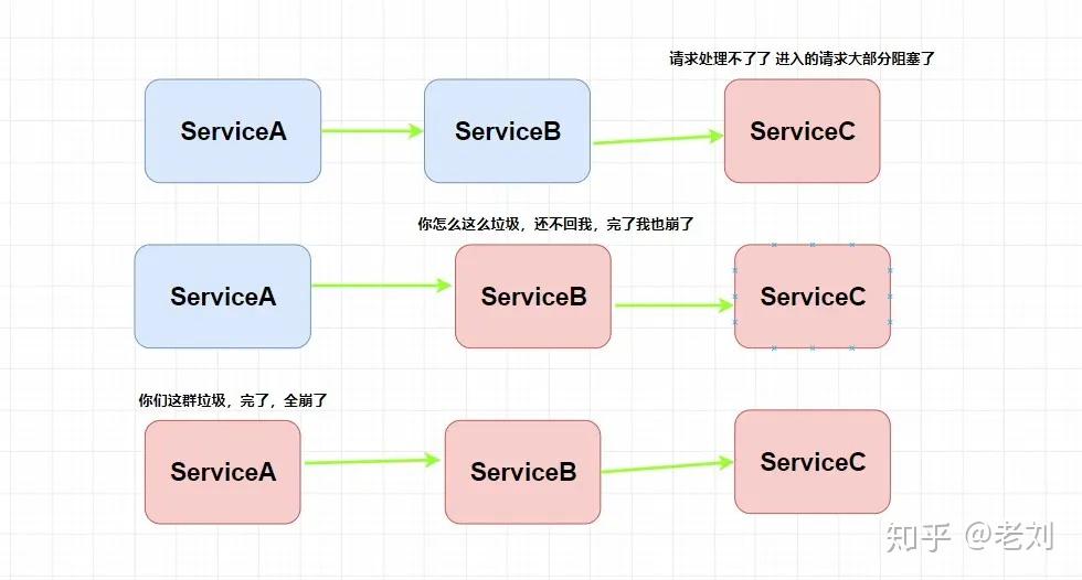 SpringCloud-入门简介
Spring Cloud简介
SpringCloud简介 SpringCloud-入门简介
Spring Cloud简介
SpringCloud简介