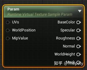 Unreal | 虚拟贴图笔记——RVT - 知乎