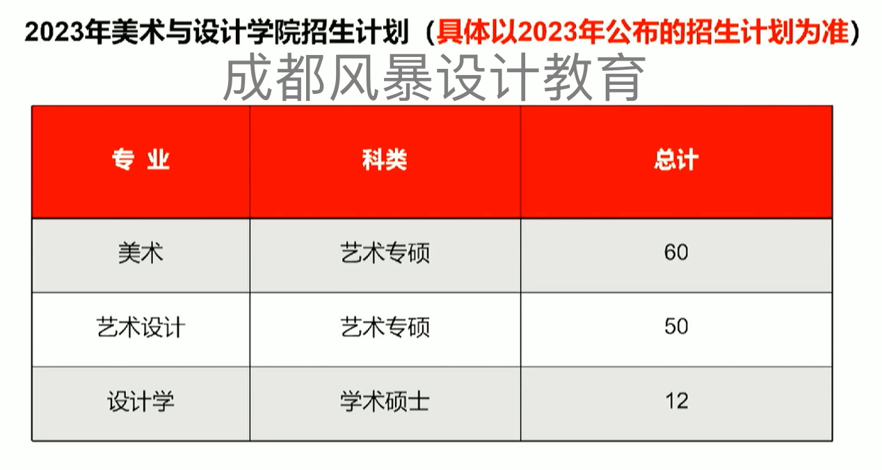 2023成都大學藝術設計考研數據分析/招生人數/考題難度! - 知乎