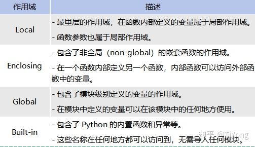 Python命名空间和作用域,让你的代码逻辑更清晰! - 知乎