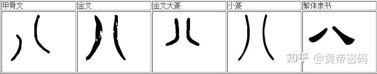 中国古代数字详解 - 知乎