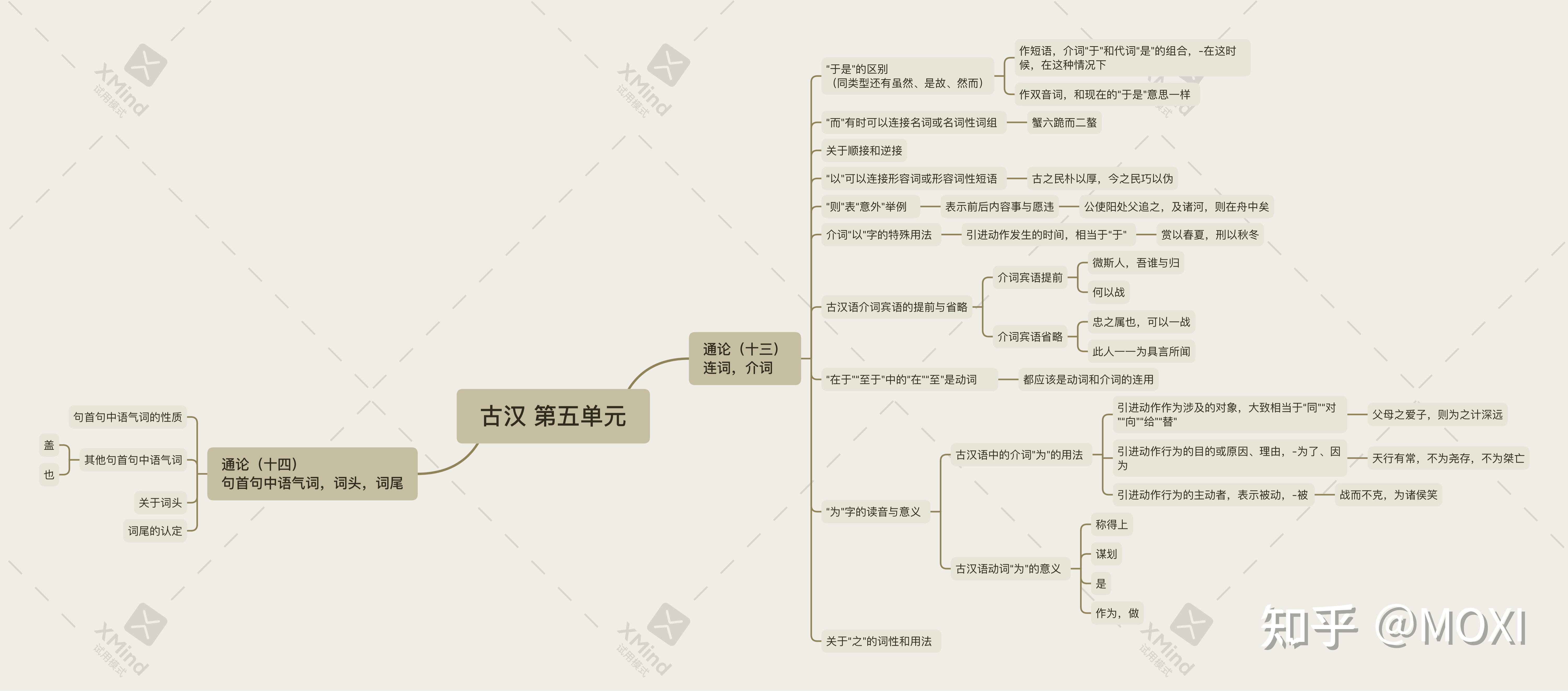 《古代汉语》王力-通论框架 - 知乎