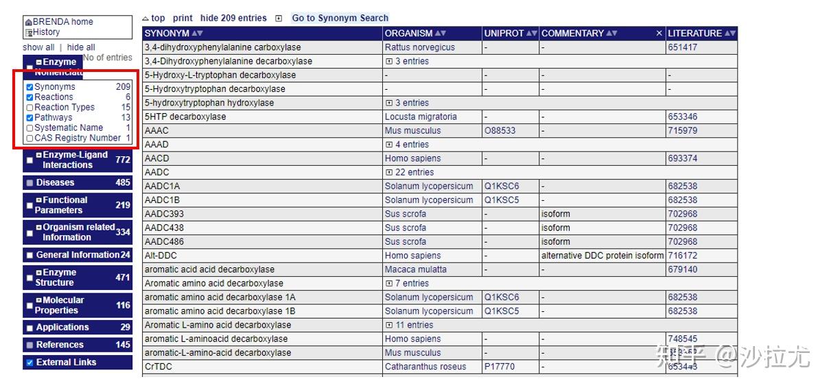 初识Enzyme DatabaseBRENDA 知乎
