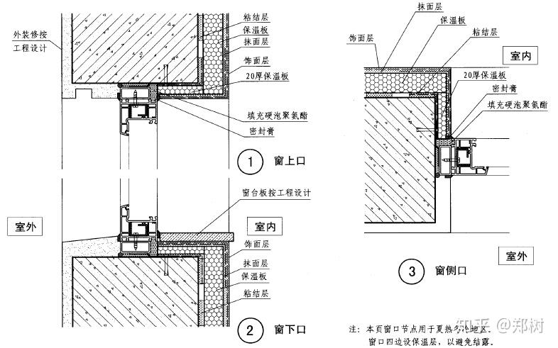 房屋外墙内保温施工做法规范及步骤图解