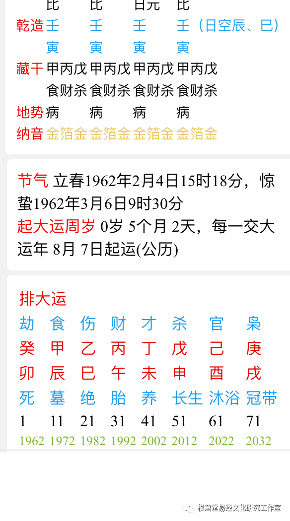 121、根窟堂浅谈“百年一遇”的“壬寅年壬寅月壬寅日壬寅时” - 知乎