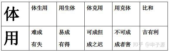 易经体用 趣味易经 如何理解卦象的体用关系以及一些简单应用 知乎