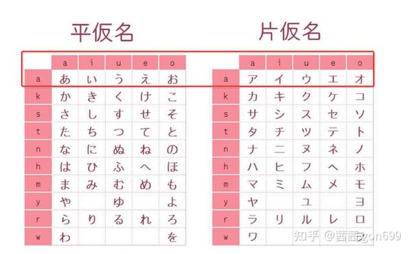 日语学习 重新认识日文中的拼音—五十音图 - 知乎