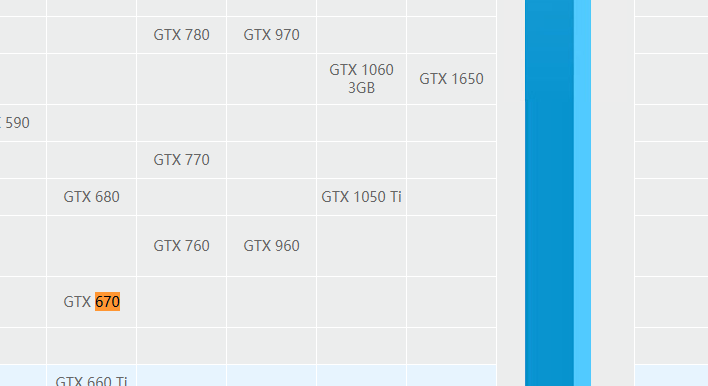 680就和大佬的1050ti差不多了,性能还高于960,但是960能有h265 10bit