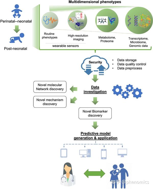 Phenomics | Phenomics期刊2023年第二期文章合集 - 知乎