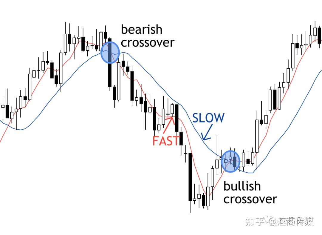 每个盈利交易者都知道的策略：两根均线组合打遍市场无敌手- 知乎