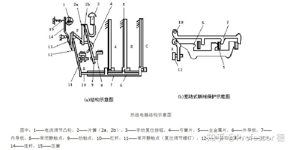 复杂的热继电器的结构及工作原理这么看你就很容易懂了