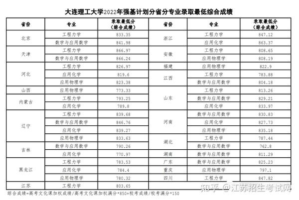 2021临沂卫校录取分数线_临沂卫生学校2023招生录取分数线_山东省临沂卫生学校录取分数线