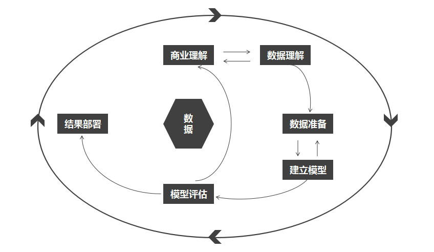 自學數據分析的第一天數據分析有什麼價值有哪些步驟