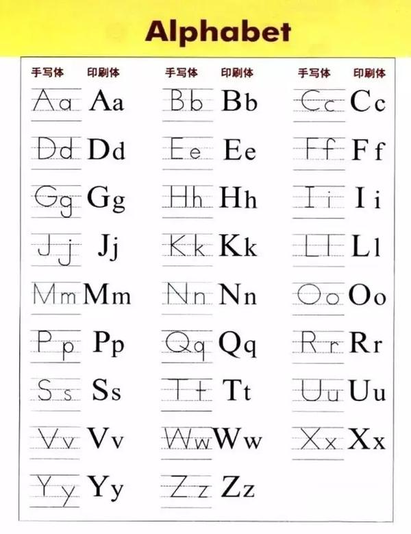 26个英文字母书规范书写技巧 学好英语的18条黄金法则 强烈推荐 知乎