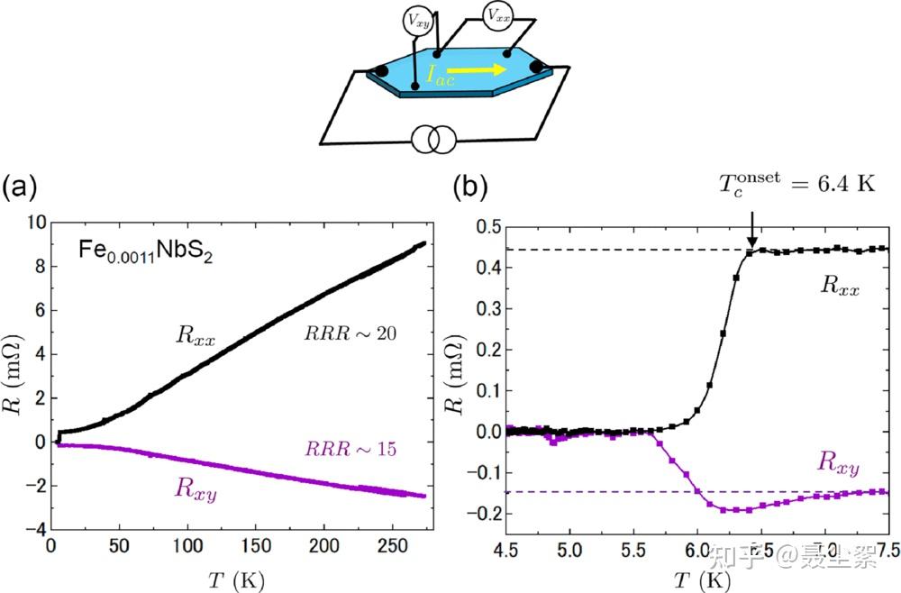 260327，PRL, V136, I12 Condensed Matter and Materials 部分解读 - 知乎