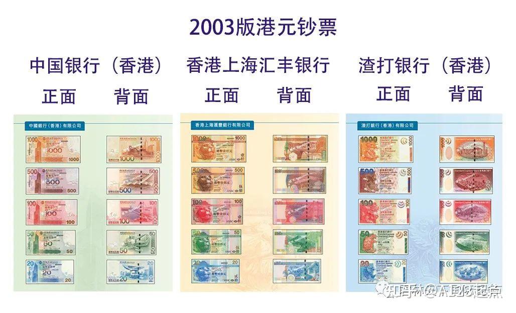 由汇丰银行,渣打银行,中国银行【香港】发行的港币算不算是货币?