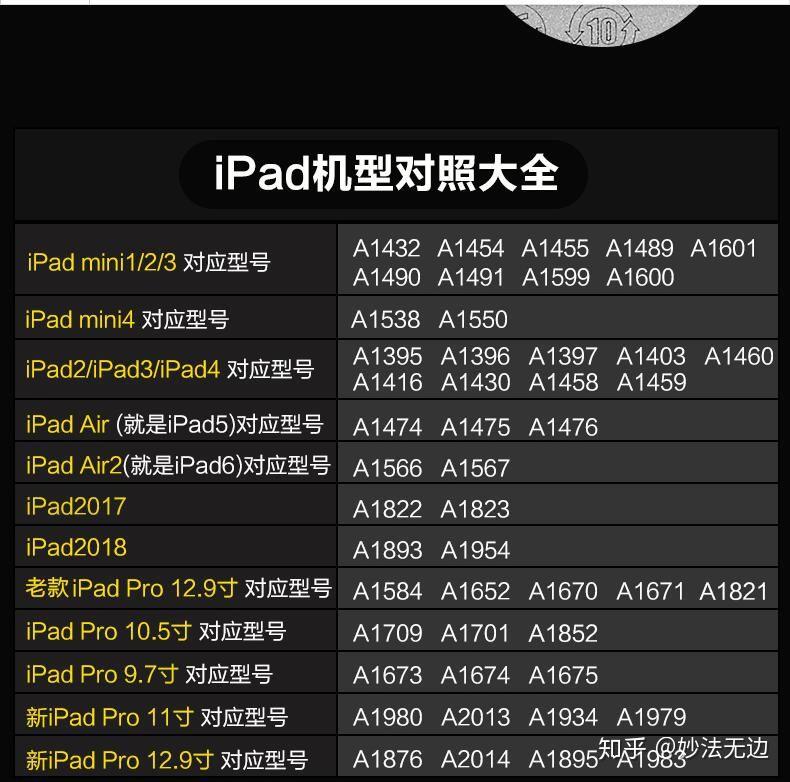 不用去苹果官网就让你知道你手机的ipad是什么型号