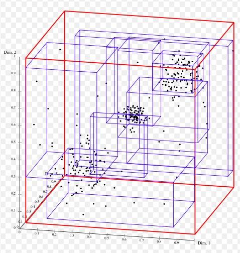 boost::geometry::Index::rtree - 知乎