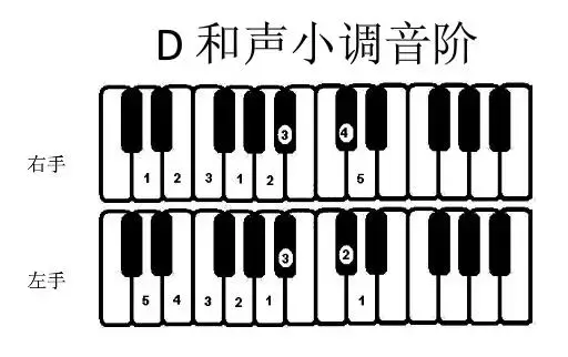 雅马哈(yamaha) yamaha雅马哈电钢琴p115智能数码88键重锤电子键盘