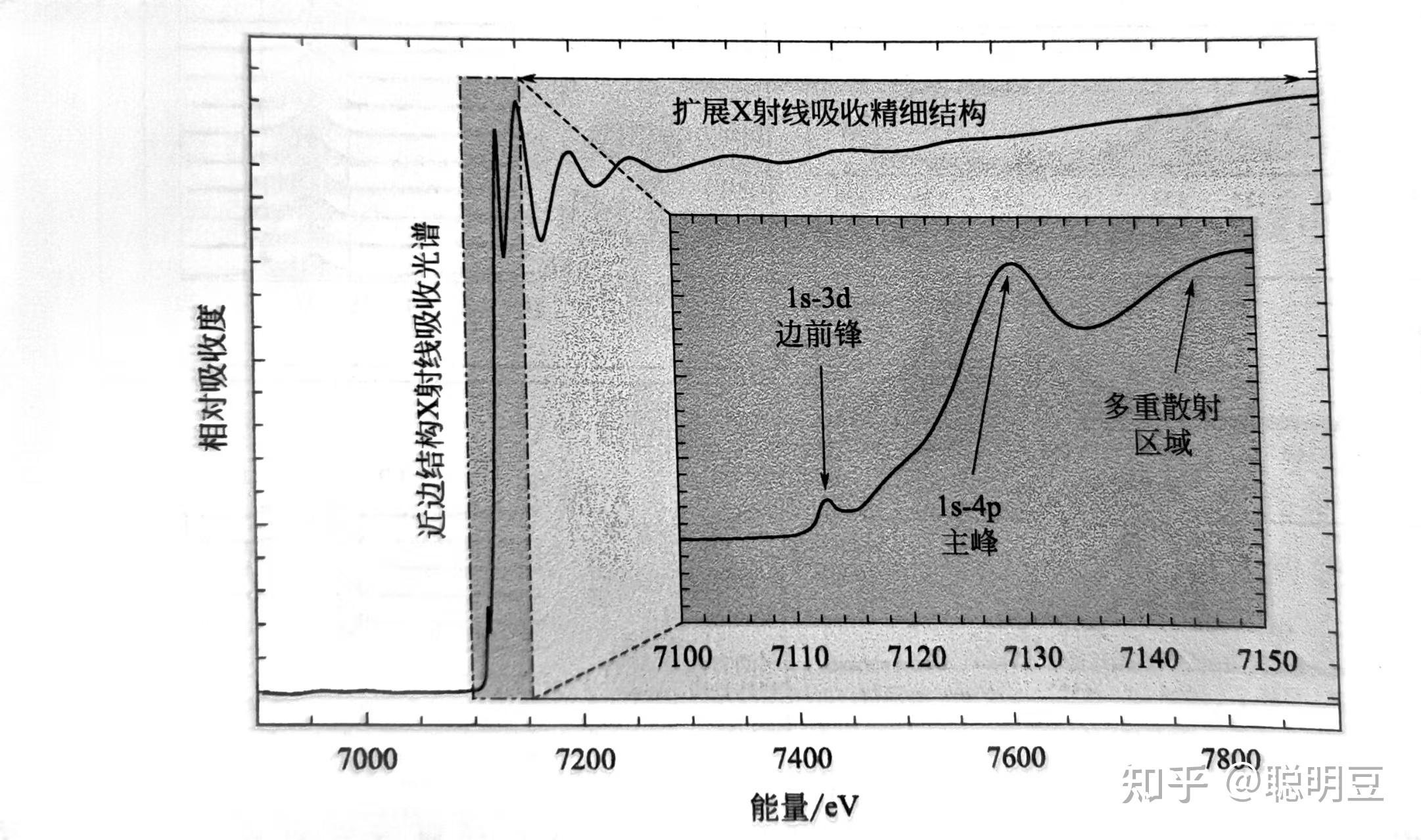 聪明豆学锂电池实验及分析