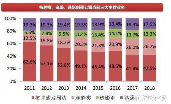 中國輝瑞vs美國輝瑞從產品管線看恆瑞醫藥與輝瑞公司的差距