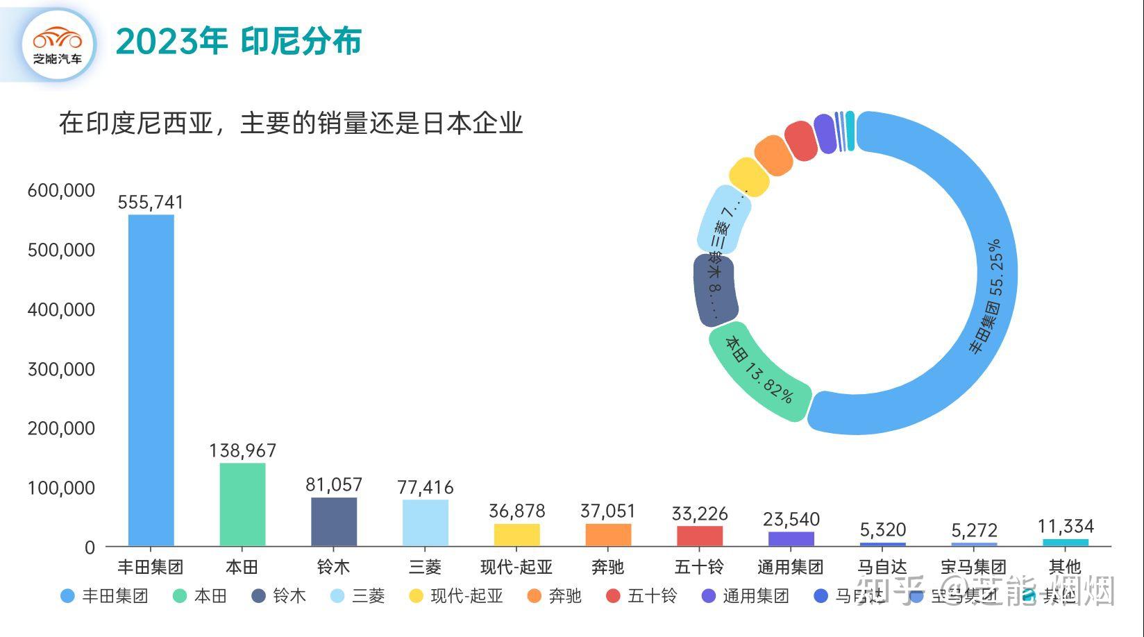 【中国汽车国际化的关键一步|复盘2023年东南亚汽车市场规模】