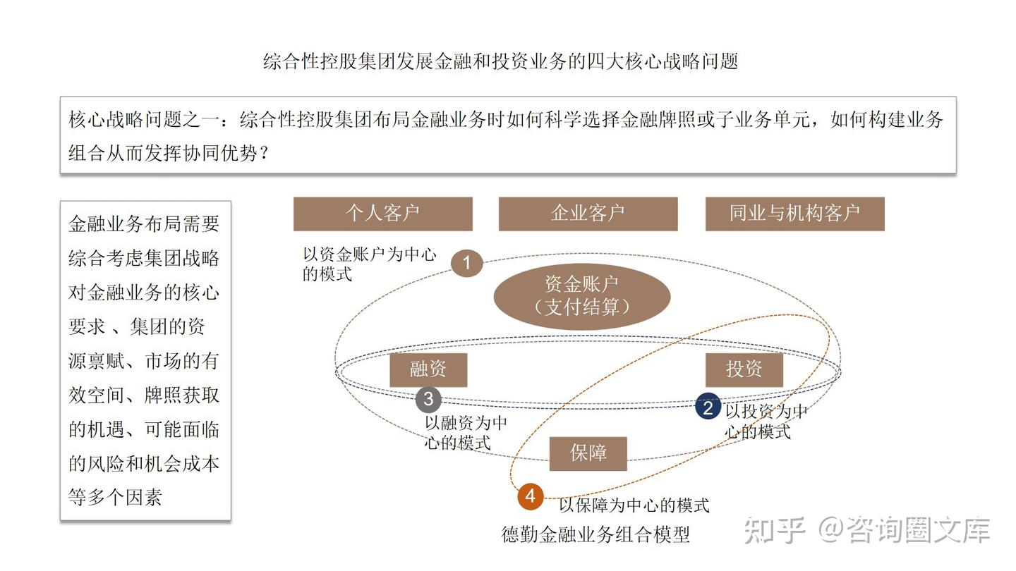 120页PPT | 德勤-对标一流企业研究方法论 - 知乎