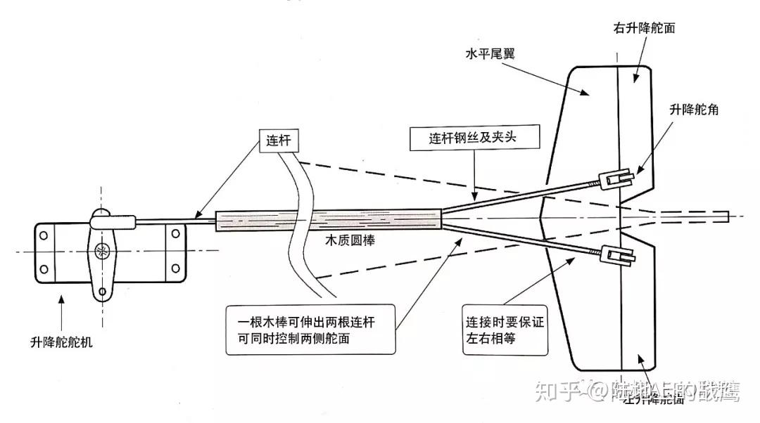 升降舵连杆篇——航模基础知识课堂 - 知乎