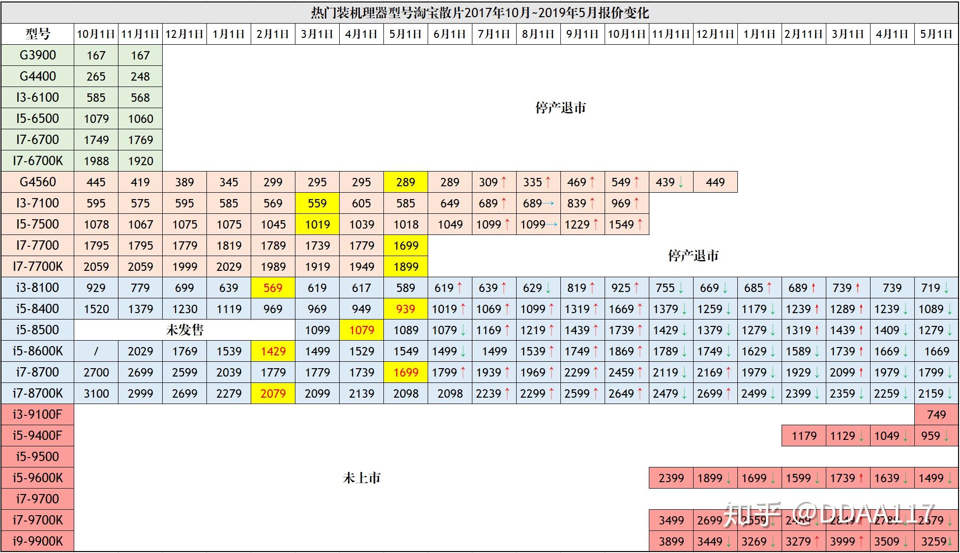 全面解析CPU价格表