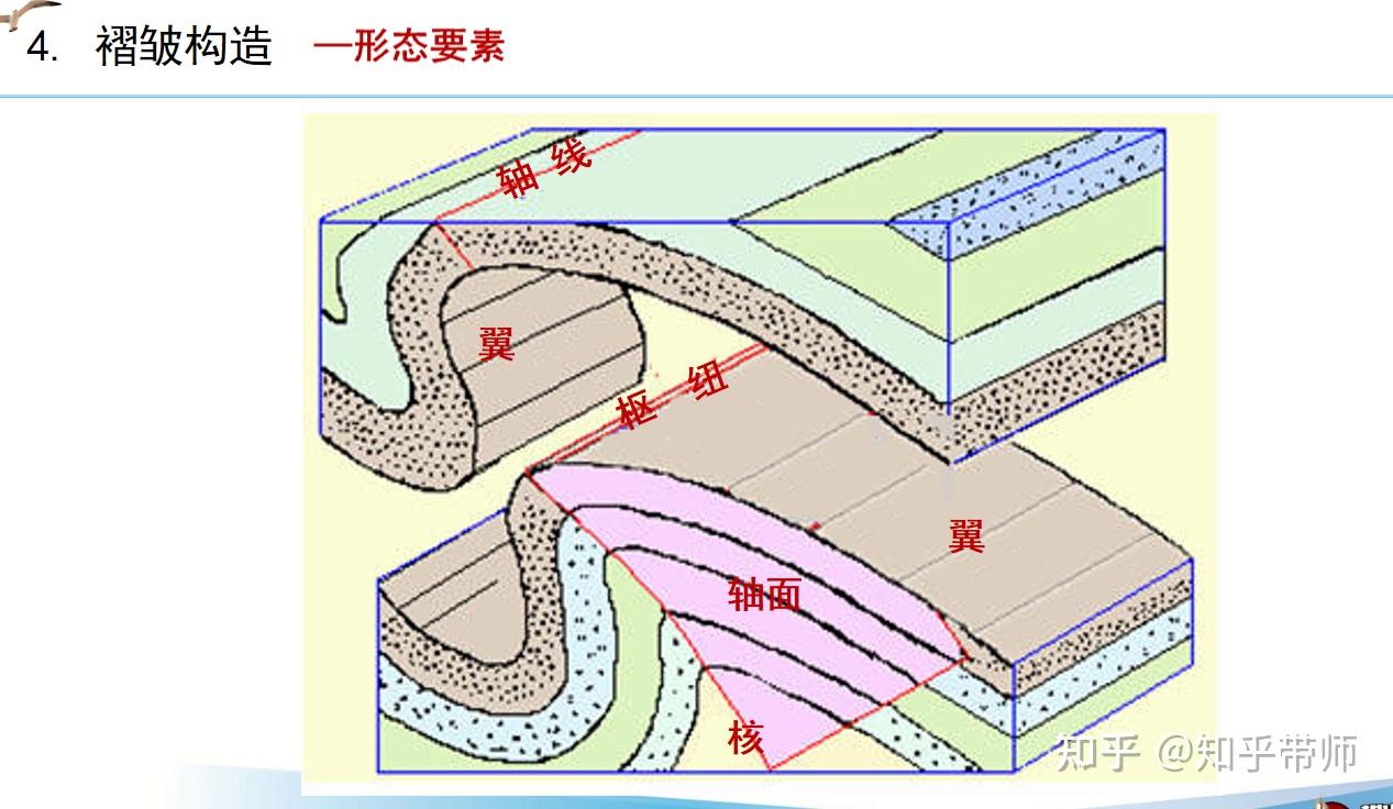 工程地质期末复习