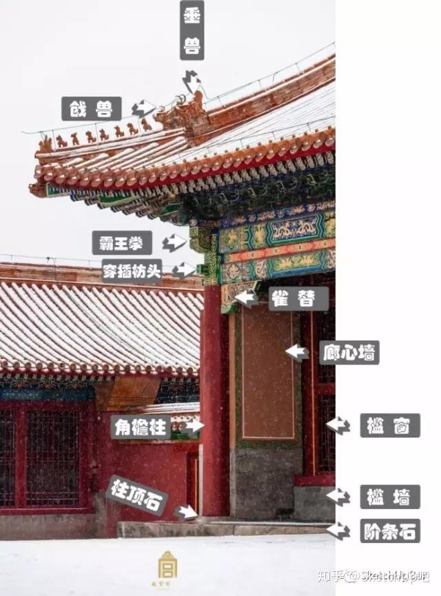 必须收藏的180个古建知识点,你知道多少? - 知乎