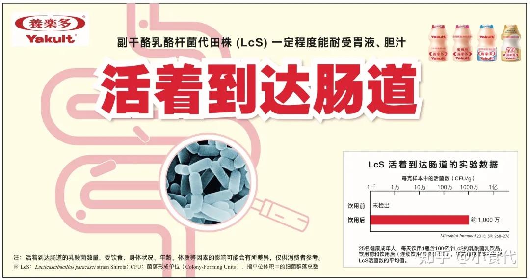 在华20多年,养乐多有了首款水果口味!