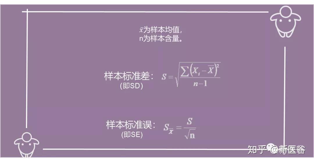 读文献先读图——误差棒 - 知乎