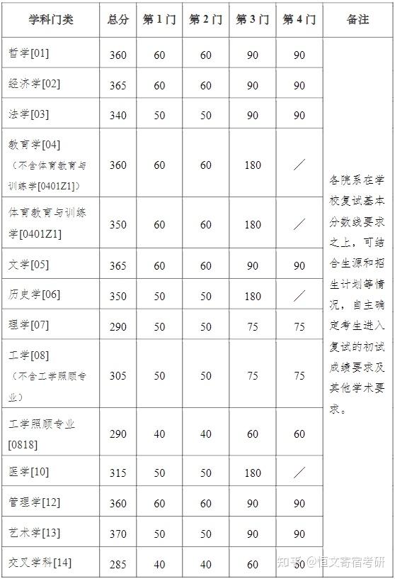 南京大学研究生复试的简单介绍 南京大学研究生复试的简单

先容
（南京大学研究生复试难吗） 研究生