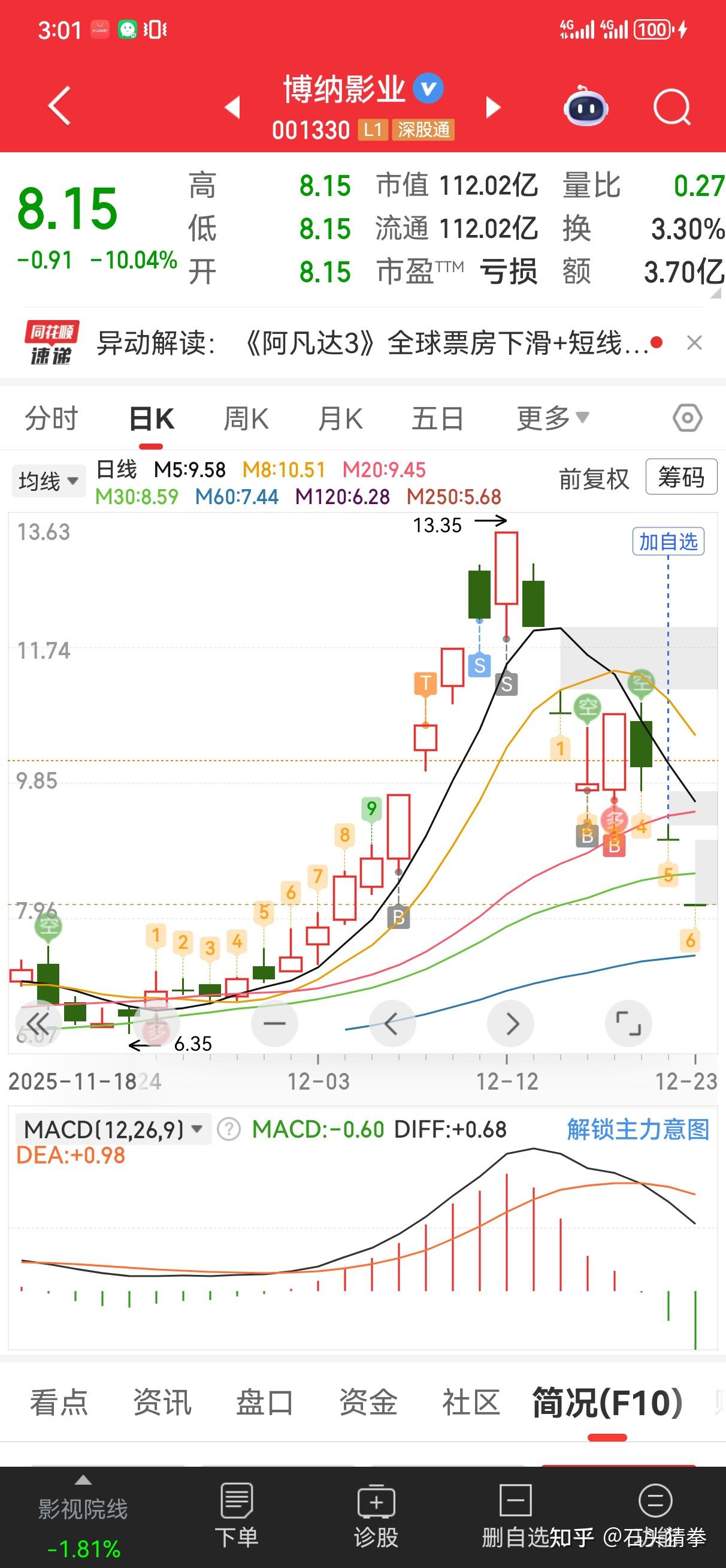 最短的时间让30万翻倍（2025.12.23)周二- 知乎