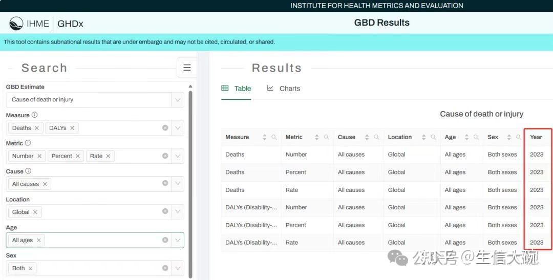 GBD 2023 数据发布在即, 全球健康研究新契机！！！ - 知乎