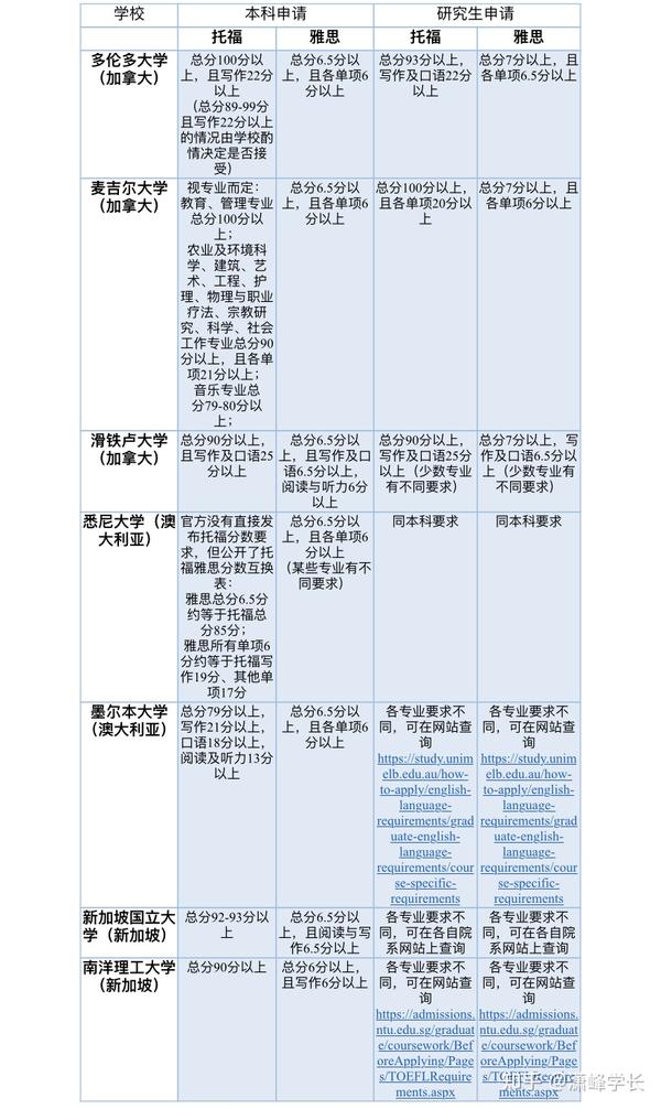 托福和雅思哪个含金量,社会认可度更高?