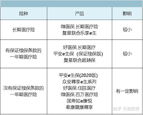 短期健康险又发新通知切勿以此割韭菜