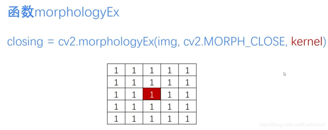 Python影像處理丨三種實現影像形態學轉化運算模式