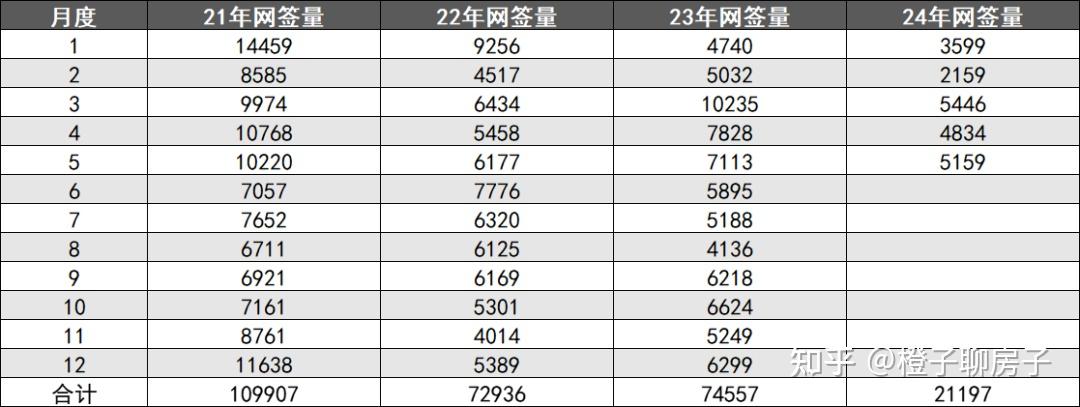 广州5月新房成交数据出来了,比4月好,但6月会更好 - 知乎