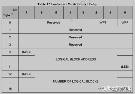 黑猫带你学UFS协议第18篇:UFS写保护机制详解(Device Data Protection) - 知乎