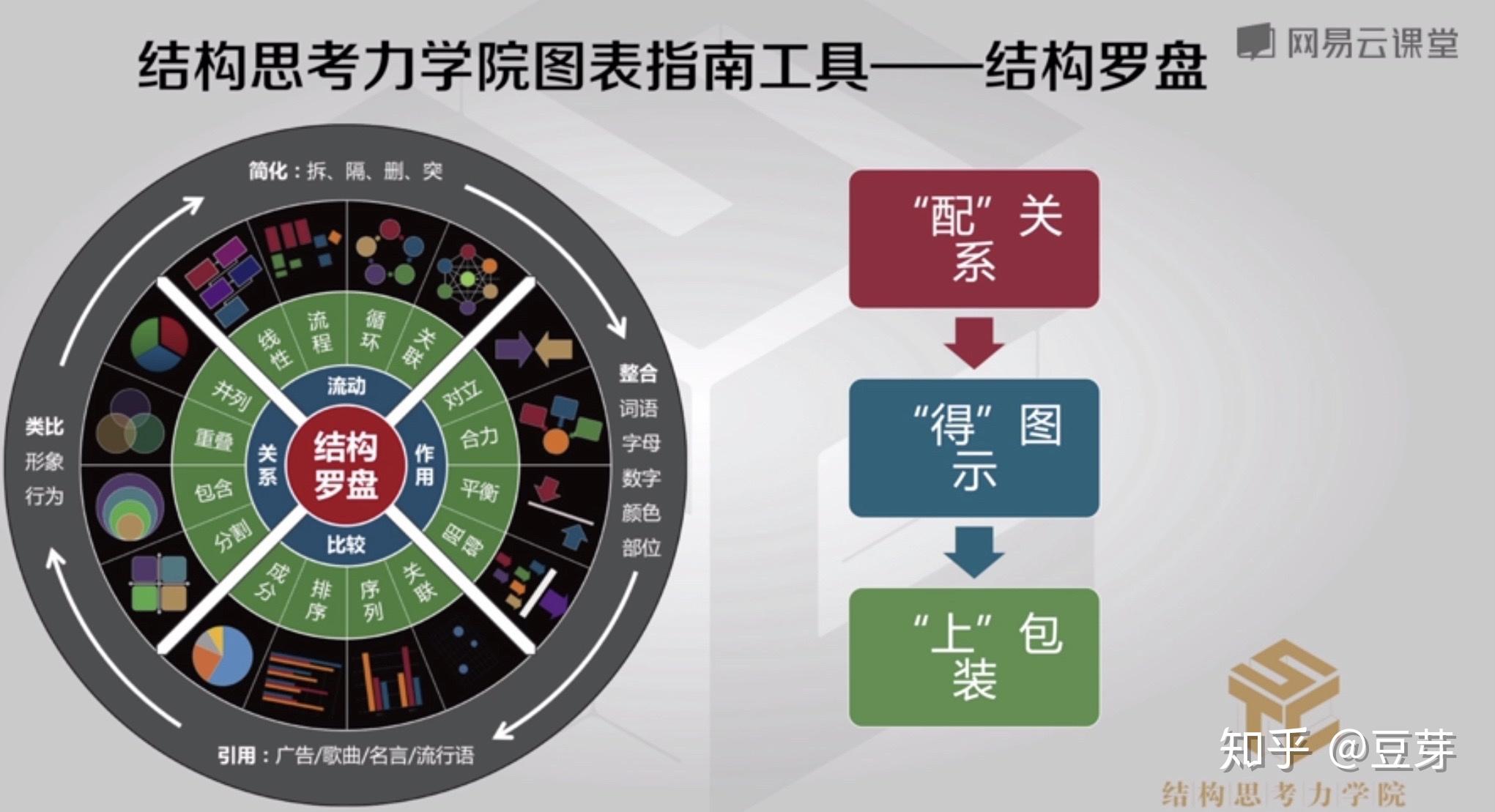 结构化思维-让思考更清晰 - 知乎