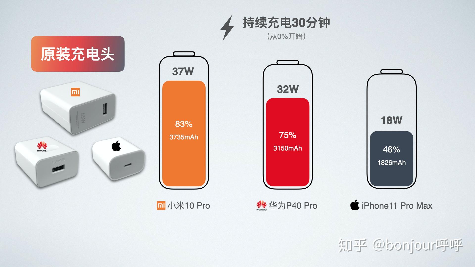 如何选择适合自己的手机快充头 v2-acef1d6eef228a1b59541b6b597635f6_r.jpg