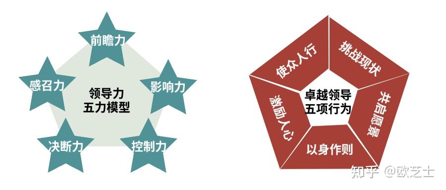 欧芝士谈领导力｜战略突破的关键：变革领导力重塑组织未来 - 知乎