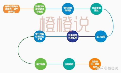 你知道什么样的房产可以办理银行抵押贷款? www.zhihu.com