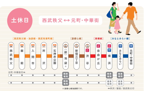 如何利用轨道交通的直通运行 副都心线 知乎