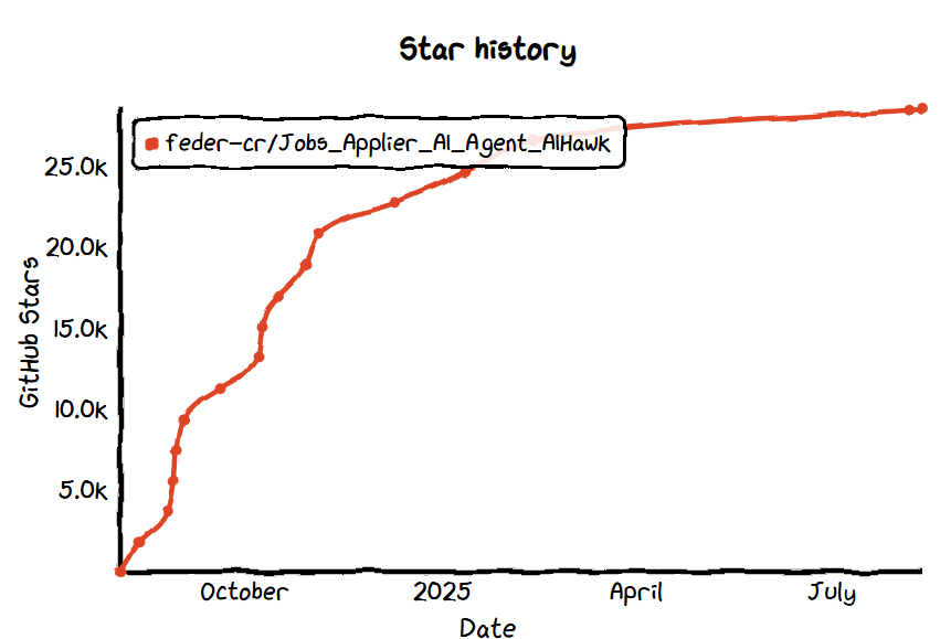 GitHub 上 Star 数量前 18 的开源 AI Agent 项目 - 知乎