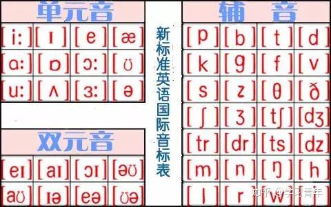 非常全的英语音标发音、拼读规则，值得一练！ - 知乎